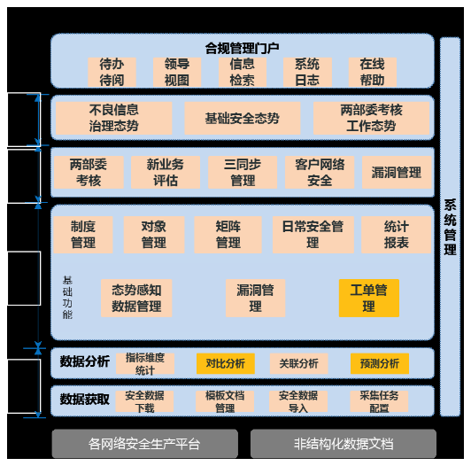 文档插图