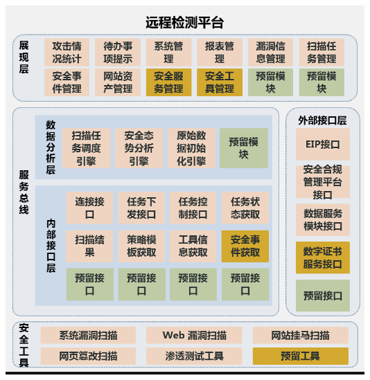 文档插图