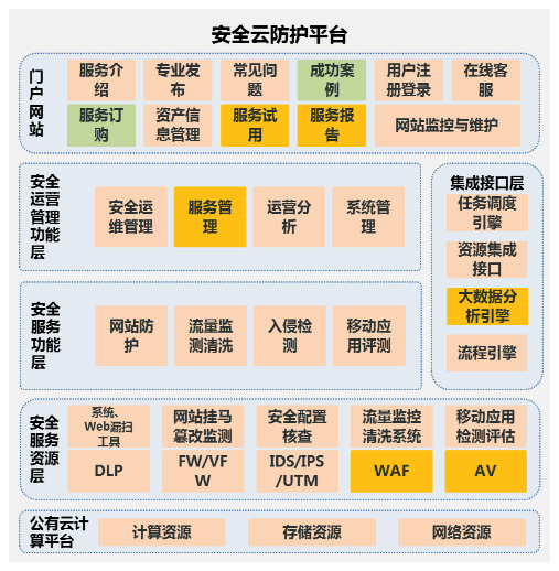 文档插图