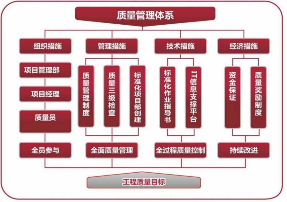 文档插图