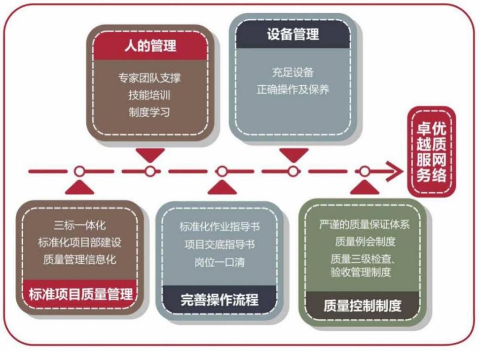 文档插图