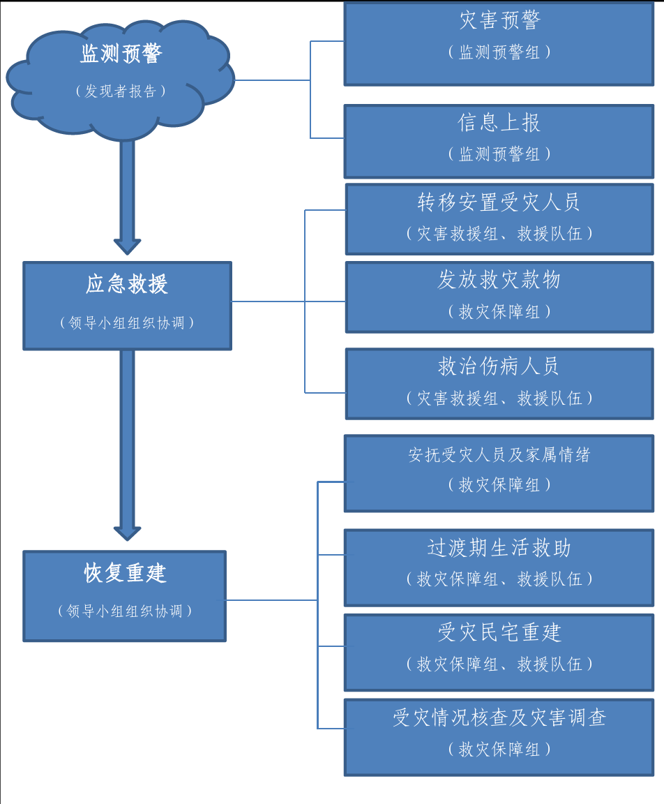 文档插图