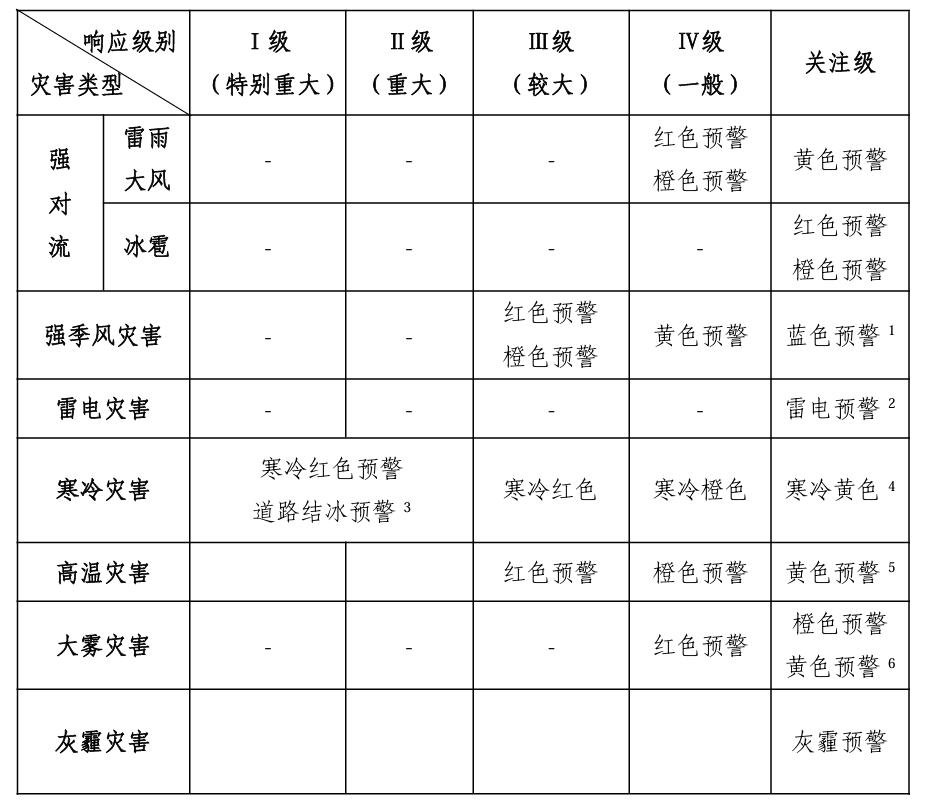 文档插图