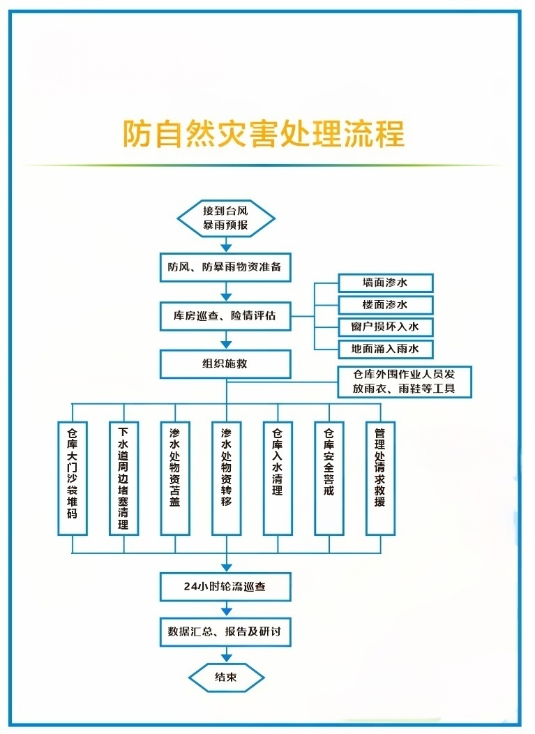 文档插图